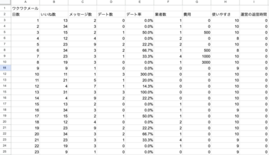 調査シート
